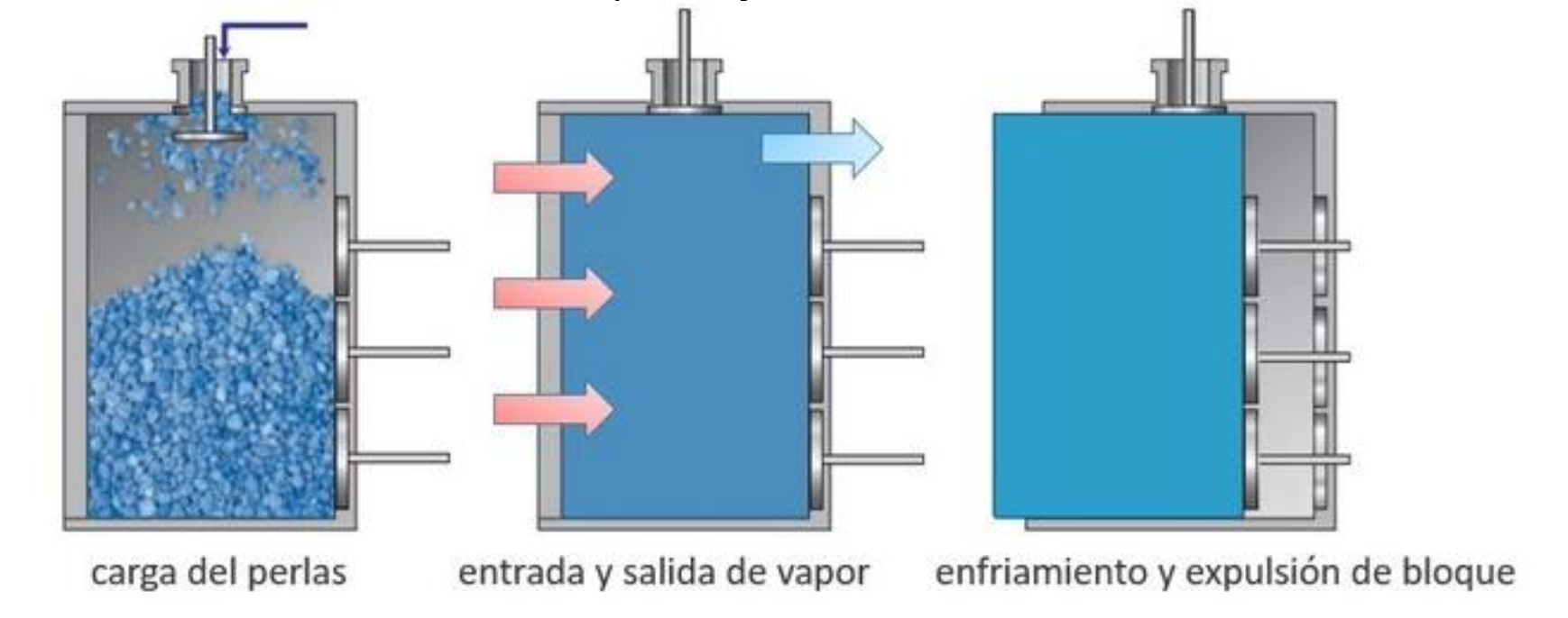 Sistema de refrigeración maquinaría proceso productivo